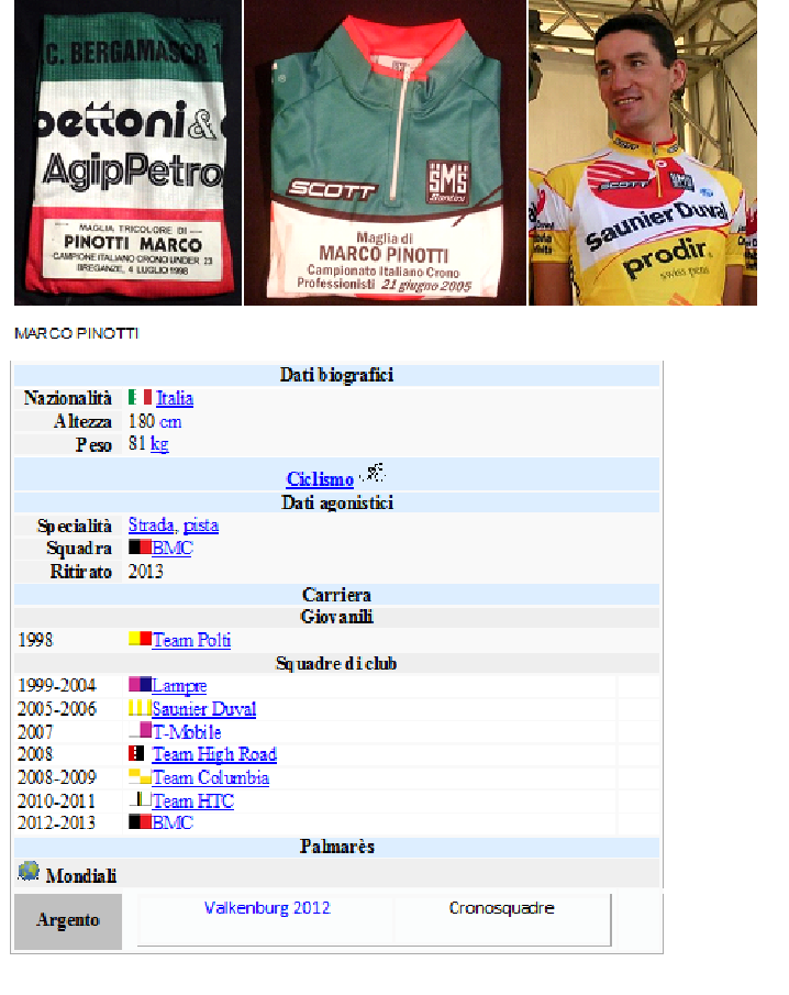 Maglia di Marco Pinotti